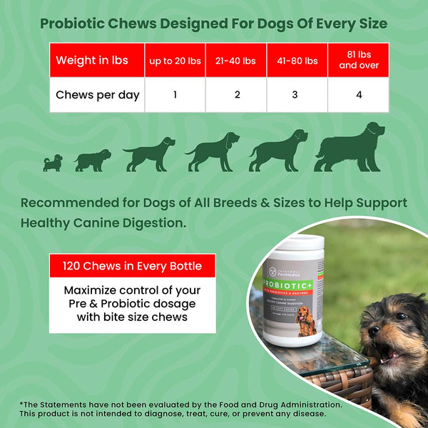 Load image into Gallery viewer, Dog Probiotics &amp; Digestive Enzymes - (120ct)